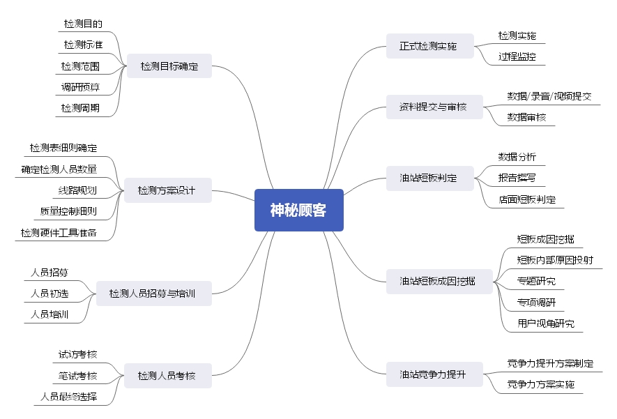 神秘顾客-1.jpg 神秘顾客-1.jpg